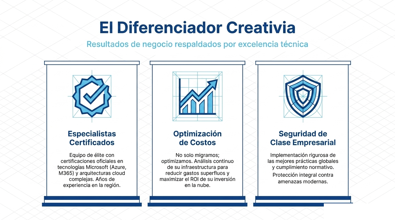 El diferenciador Creativia: especialistas certificados, optimización de costos y seguridad de clase empresarial